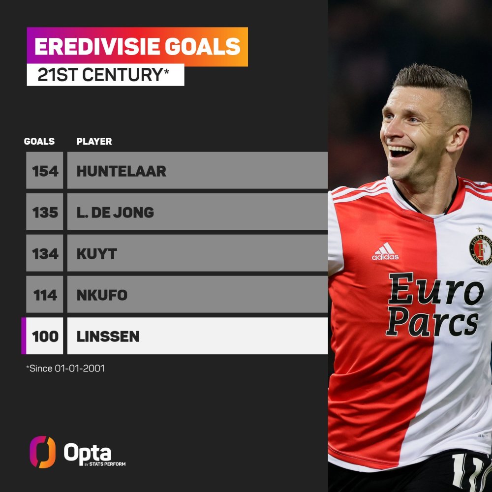 生活方式 生活方式